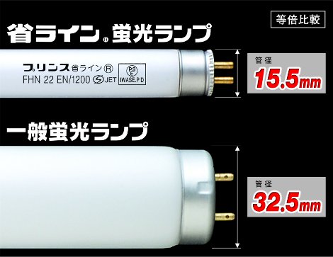 「省ライン®」と一般蛍光ランプとの比較