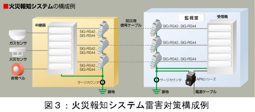 火災報知システム雷害対策構成例