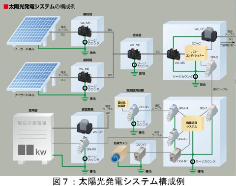 太陽光発電システム構成例