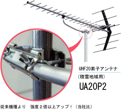 積雪地域用アンテナ